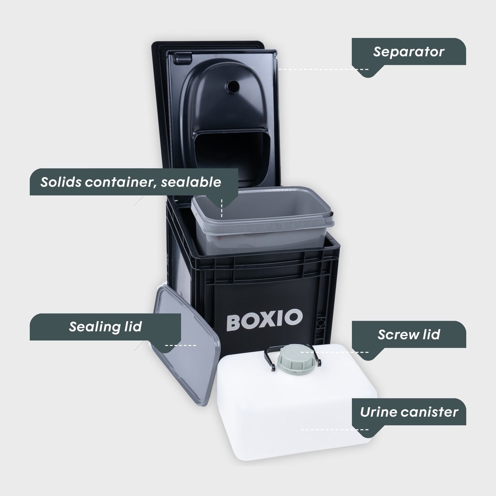 Toaleta separacyjna BOXIO TOILET w formacie Eurobox